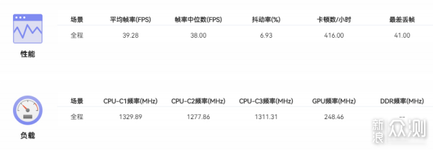 不黑不吹  眼见为实——三星 S22 Ultra_新浪众测