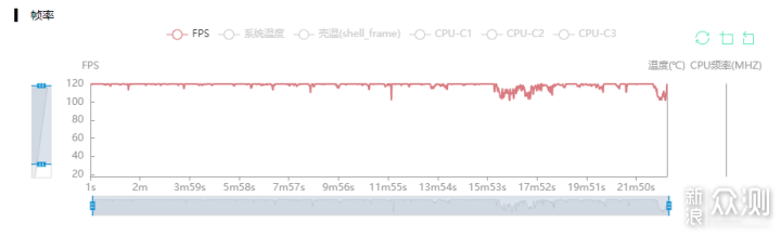 不黑不吹  眼见为实——三星 S22 Ultra_新浪众测