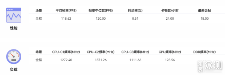 不黑不吹  眼见为实——三星 S22 Ultra_新浪众测