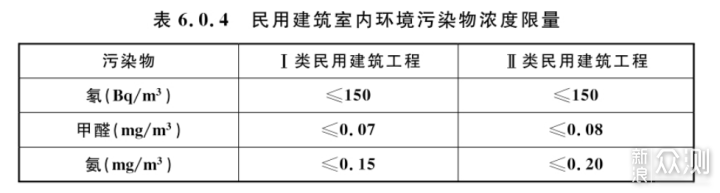 求求大家，别再为了装修甲醛花冤枉钱了！_新浪众测