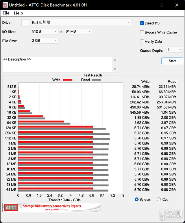 铠侠 SE10 NVMe PCIe4.0 1T 评测_新浪众测