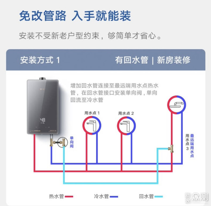 燃气回水管安装图图片