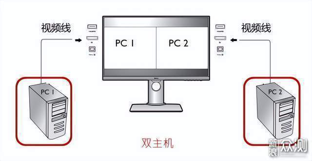 明基PD2705U专业显示器评测体验_新浪众测