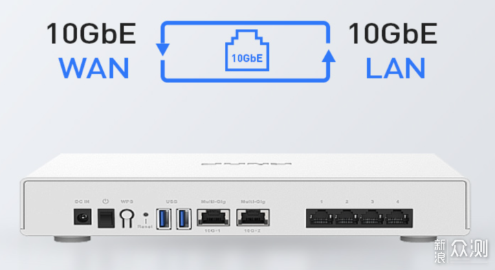 盘点各价位的万兆网口的 WiFi6 路由器_新浪众测