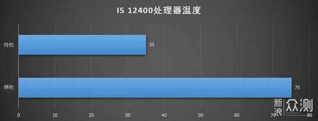 8000块钱打造一台最快跑路的十二代办公主机_新浪众测