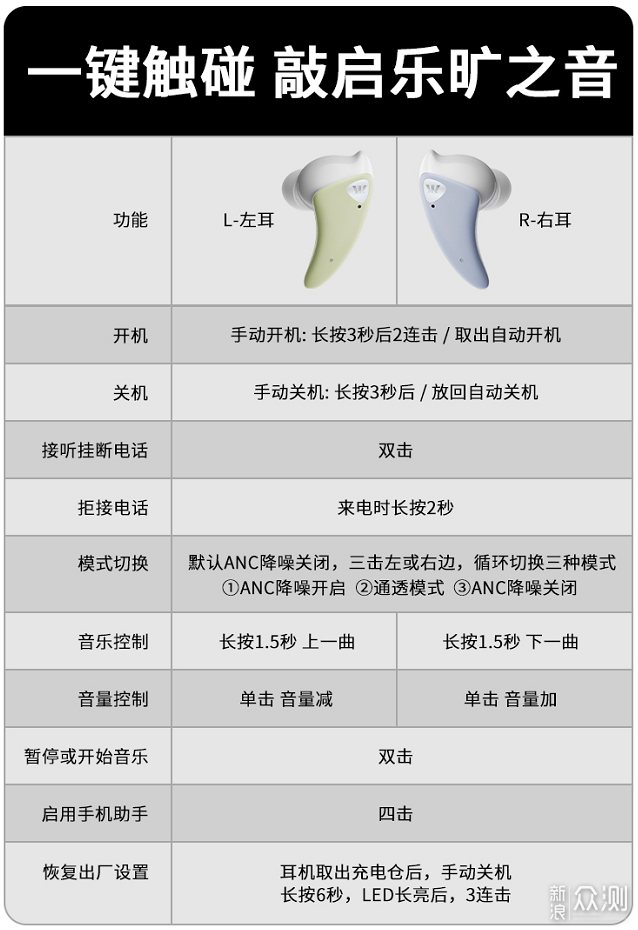 最“仙”的真无线耳机丨乐旷陶瓷耳机_新浪众测