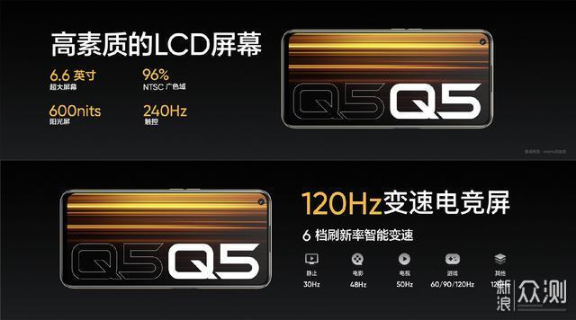 1299元起！真我Q5发布：60W+5000毫安+骁龙695_新浪众测