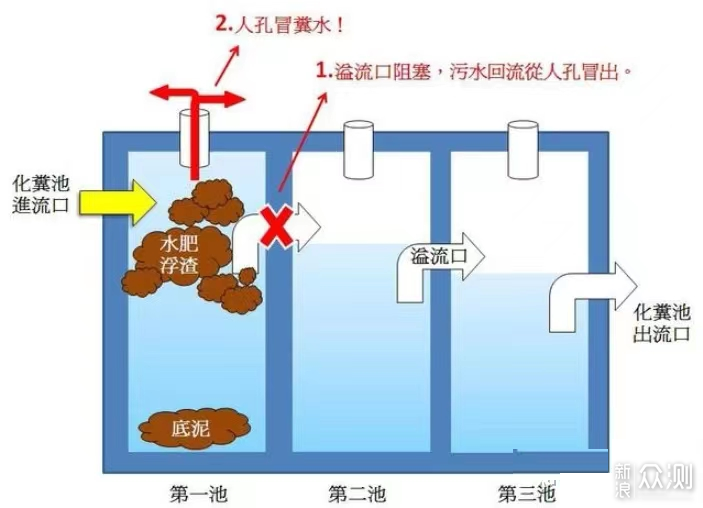 终结解答：厕纸直接扔马桶，到底行不行？！_新浪众测