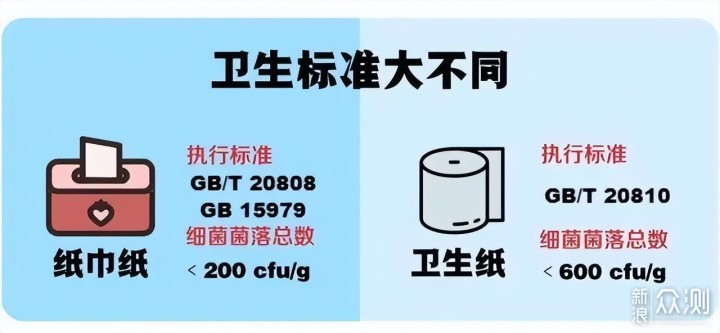 终结解答：厕纸直接扔马桶，到底行不行？！_新浪众测