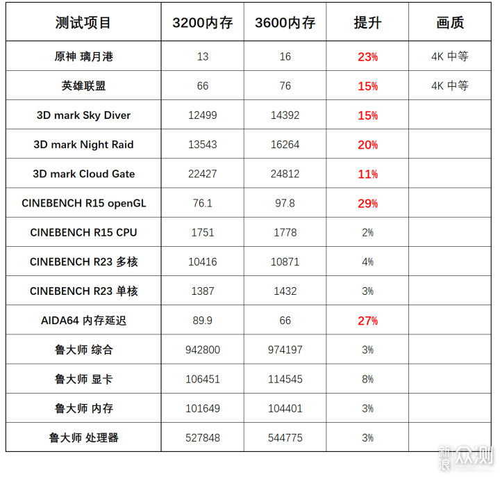 微型主机怎么选配件？妹纸的ITX装机全纪录_新浪众测