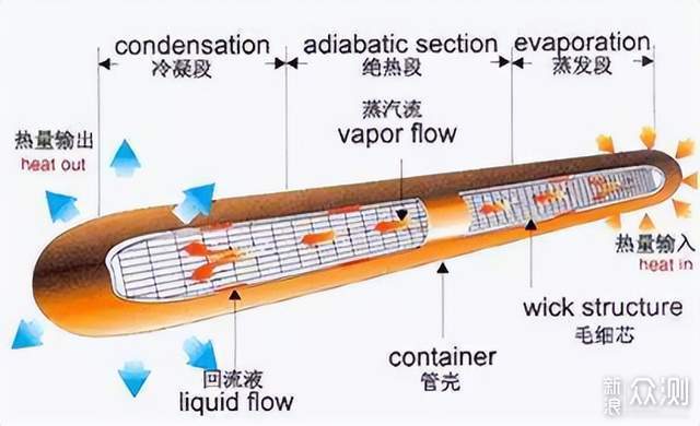 一百元电脑CPU风冷散热器选购要点_新浪众测