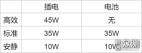 Evo认证12代U+120HzOLED屏  华硕无双使用体验_新浪众测