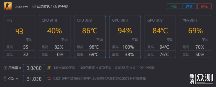 Evo认证12代U+120HzOLED屏  华硕无双使用体验_新浪众测