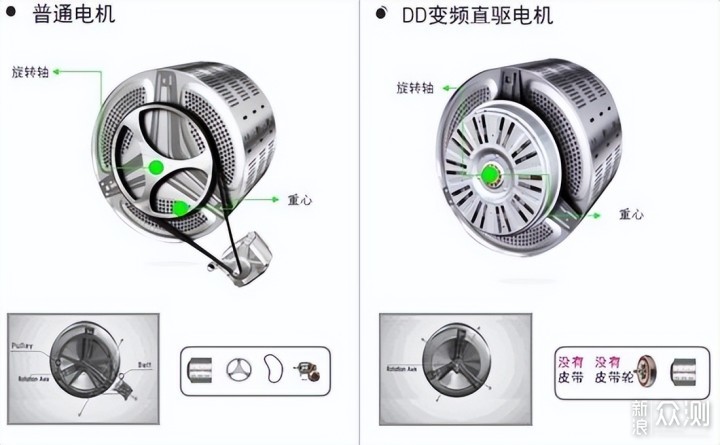 暴力拆机，带你深度解剖“壁挂洗衣机”~_新浪众测