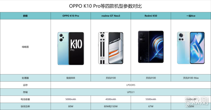 2500元左右，OPPO“三父子”决战红米K50！_新浪众测