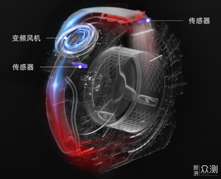 暴力拆机，带你深度解剖“壁挂洗衣机”~_新浪众测