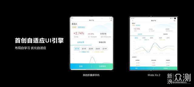 折叠旗舰华为Mate Xs 2简评：买到就是赚！_新浪众测