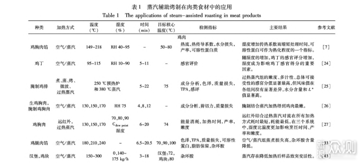 能蒸善烤，家用正好：蒸炸烤一体机使用体验_新浪众测