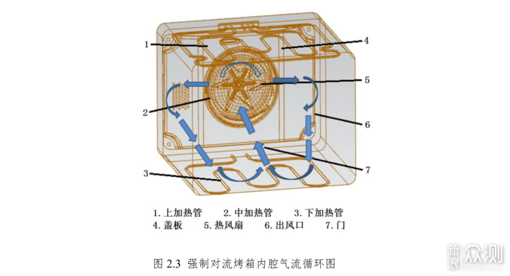 能蒸善烤，家用正好：蒸炸烤一体机使用体验_新浪众测