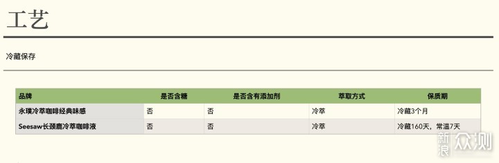 熬夜党必备：9款热门咖啡液，哪款适合你？_新浪众测