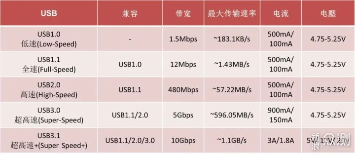 这是一个知识点——M.2 SSD硬盘的那些事儿_新浪众测