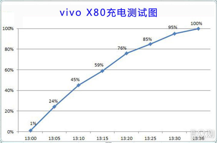 种草推荐，选择X80，颜值与实力的强者_新浪众测