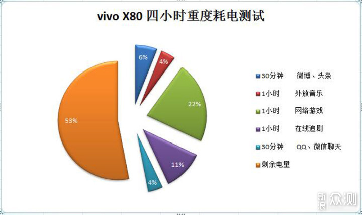 种草推荐，选择X80，颜值与实力的强者_新浪众测