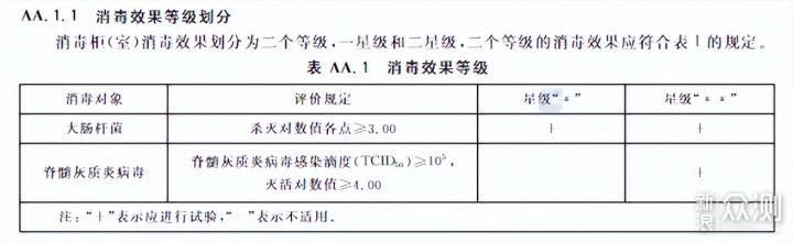 2022年集成灶怎么选？两年深度使用者告诉你！_新浪众测