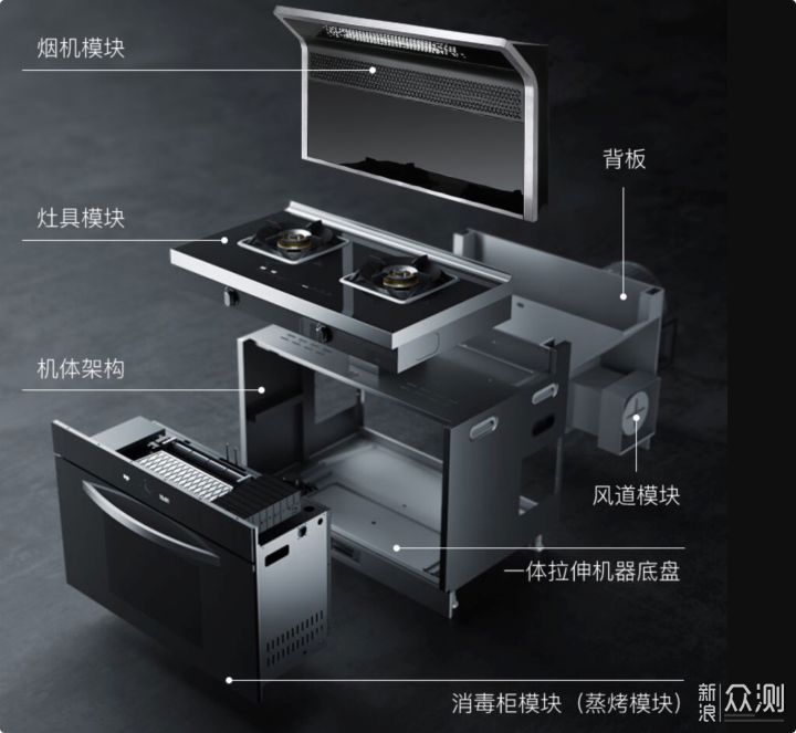 2022年集成灶怎么选？两年深度使用者告诉你！_新浪众测