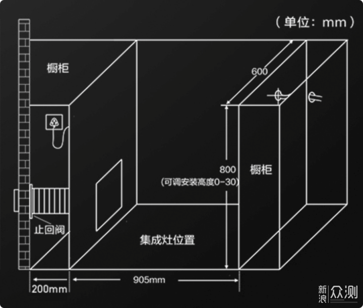 2022年集成灶怎么选？两年深度使用者告诉你！_新浪众测