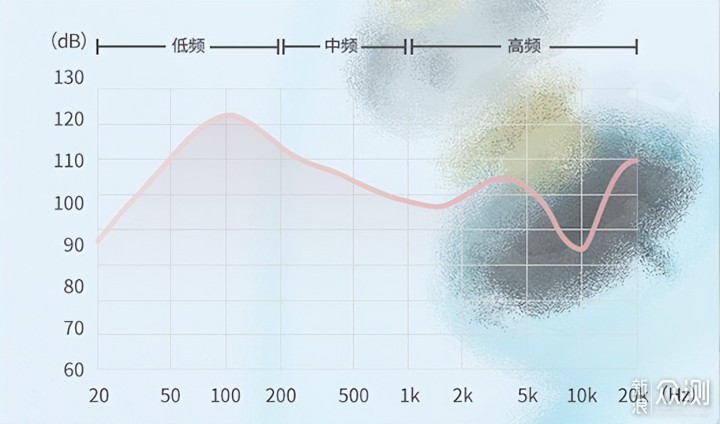 百元级别的果冻耳机，视觉晶莹剔透音质更清晰_新浪众测