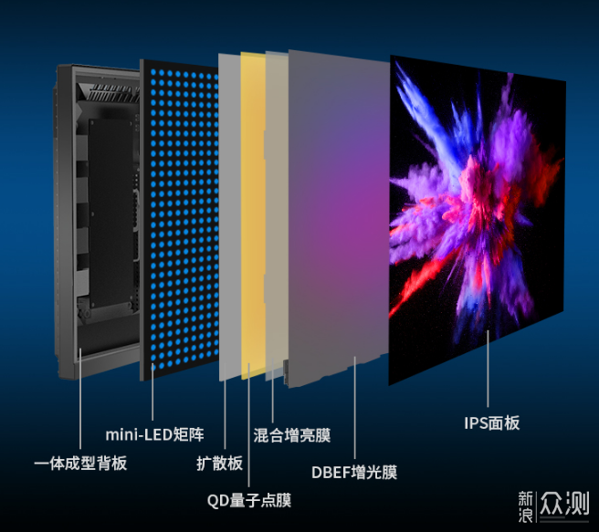 不同桌面选哪个尺寸显示器？MiniLED最好吗？_新浪众测