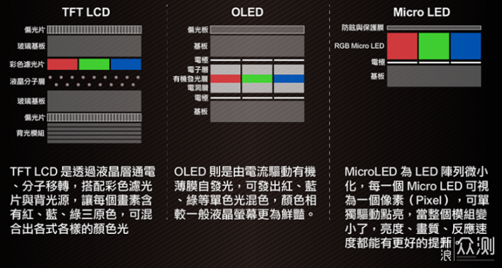 不同桌面选哪个尺寸显示器？MiniLED最好吗？_新浪众测