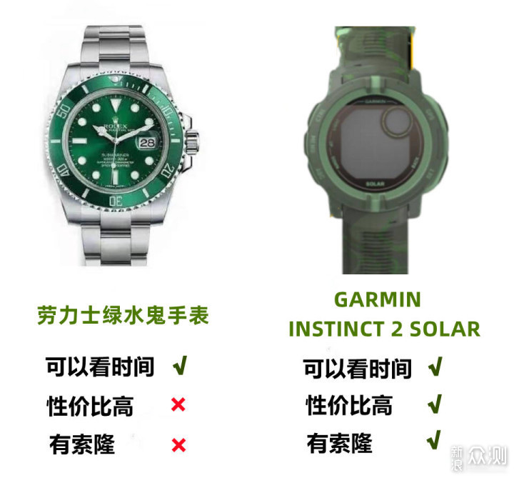 海贼迷狂喜！佳明本能Instinct 2航海王联名款_新浪众测
