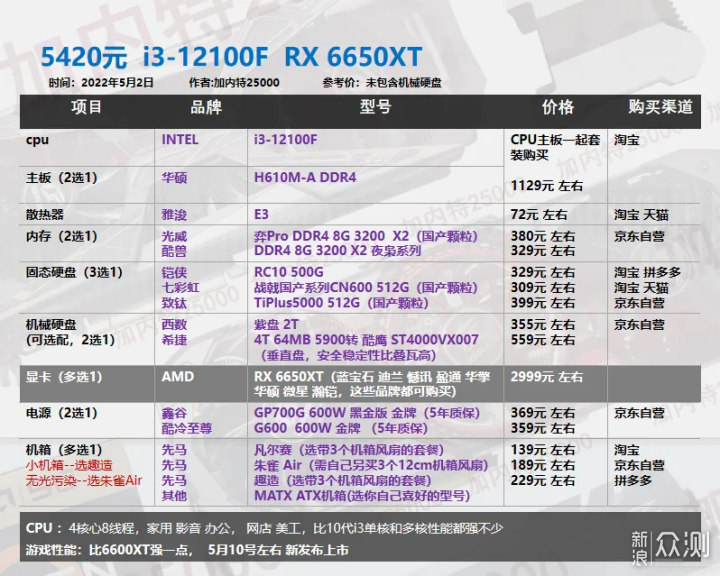 22年5月丨DIY电脑配置单1620-8000元 _新浪众测