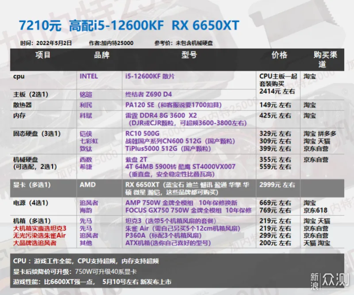 22年5月丨DIY电脑配置单1620-8000元 _新浪众测