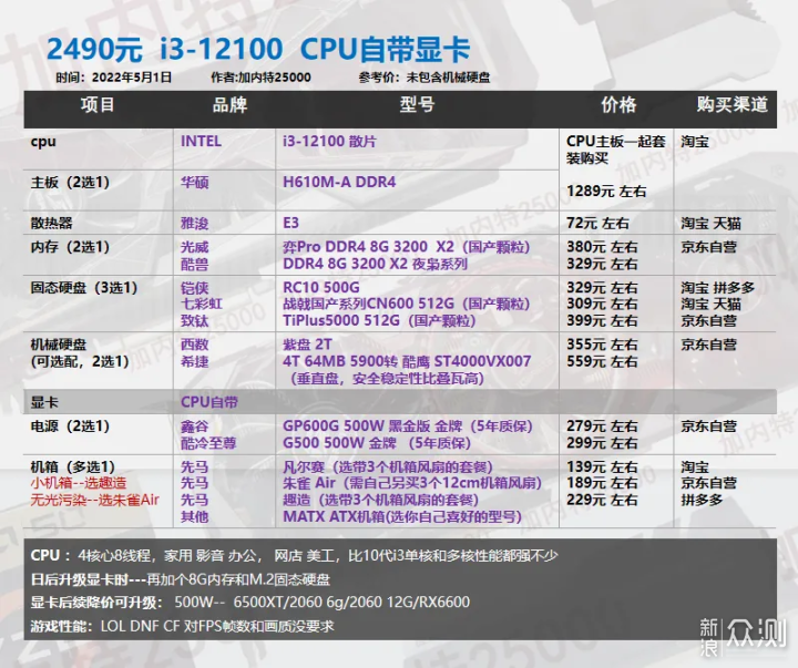 22年5月丨DIY电脑配置单1620-8000元 _新浪众测