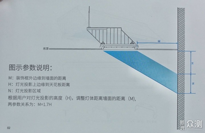 我给主卫开了个天窗！Yeelight青空灯安装实录_新浪众测