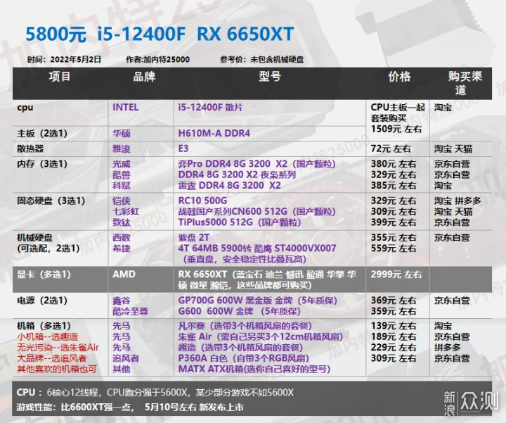 22年5月丨DIY电脑配置单1620-8000元 _新浪众测