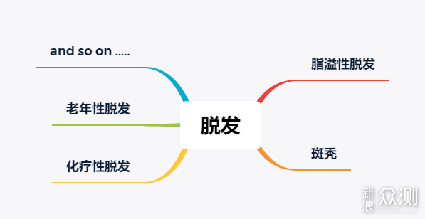 打赢防脱生发的战争，我们有必要了解一下这些_新浪众测