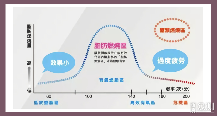 新手警惕运动过度—宜准R6跑表精准测量_新浪众测