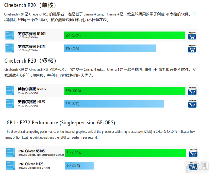 简单易用强大，10个神级应用让NAS物尽其用_新浪众测