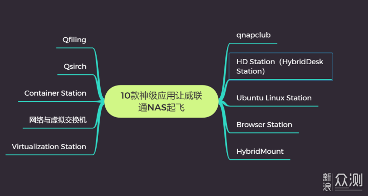 简单易用强大，10个神级应用让NAS物尽其用_新浪众测