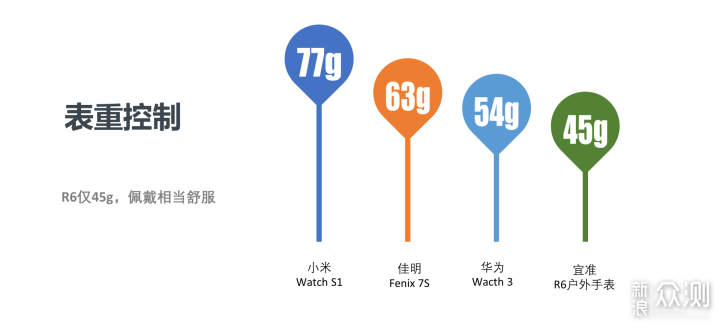 新手警惕运动过度—宜准R6跑表精准测量_新浪众测