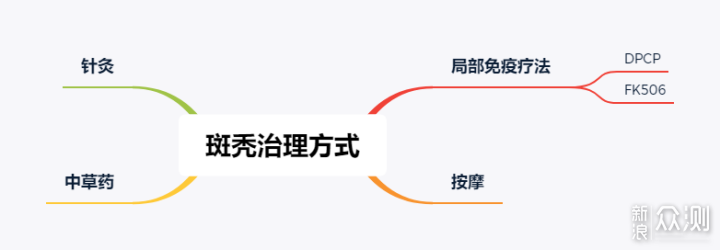 打赢防脱生发的战争，我们有必要了解一下这些_新浪众测