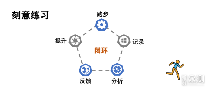 新手警惕运动过度—宜准R6跑表精准测量_新浪众测