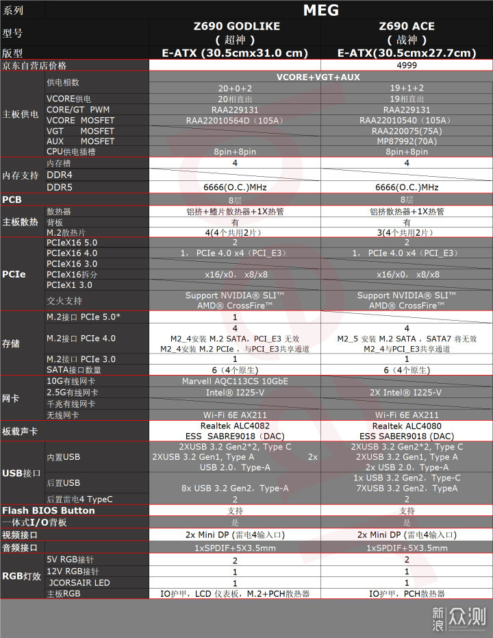 Z690主板攻略之微星篇，再加个刀锋钛开箱拆解_新浪众测