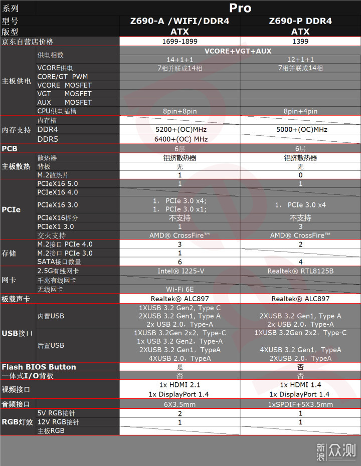 Z690主板攻略之微星篇，再加个刀锋钛开箱拆解_新浪众测