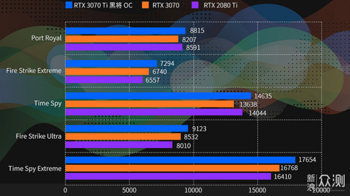 游戏爽不爽先不说，这套平台又安静又有面儿！_新浪众测