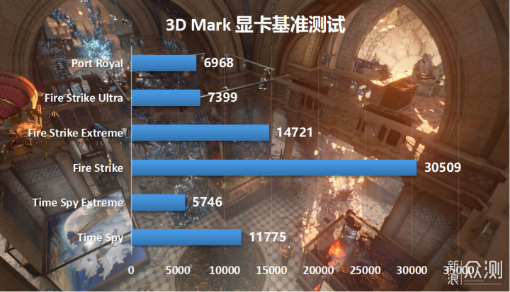 可能已经过时，但绝对够用的10代i5处理器装机_新浪众测